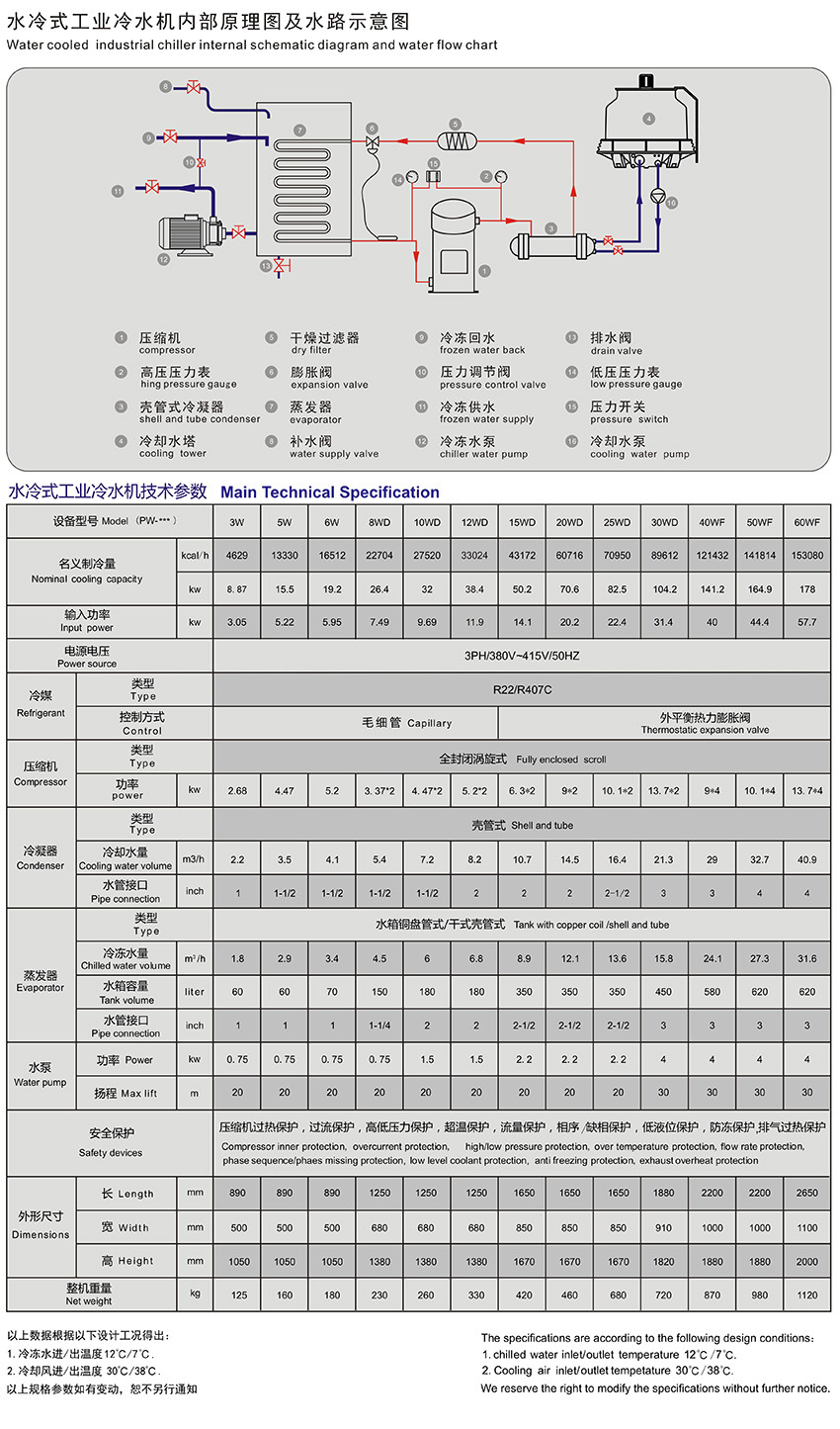 水冷式工業(yè)冷水機參數.jpg